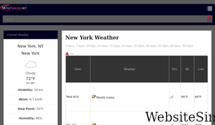 15dayforecast.net Screenshot