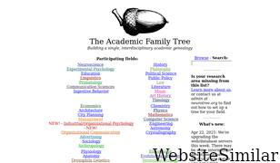 academictree.org Screenshot