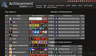 achievementstats.com Screenshot