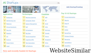 ai-startups.org Screenshot