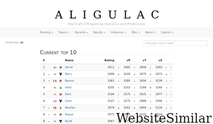 aligulac.com Screenshot