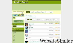 androrank.com Screenshot