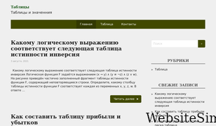 aspektcenter.ru Screenshot
