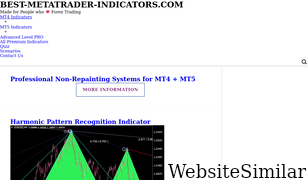 best-metatrader-indicators.com Screenshot