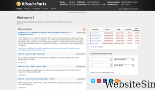 bitcoincharts.com Screenshot