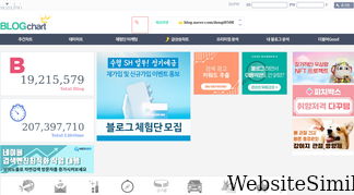 blogchart.co.kr Screenshot