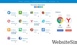 browserinfo.ru Screenshot