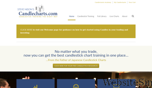 candlecharts.com Screenshot