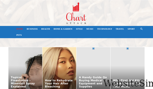 chartattack.com Screenshot