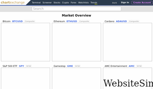 chartexchange.com Screenshot