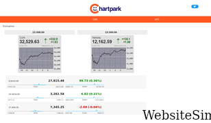 chartpark.com Screenshot