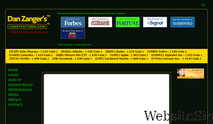 chartpattern.com Screenshot