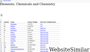 chemicalaid.com Screenshot