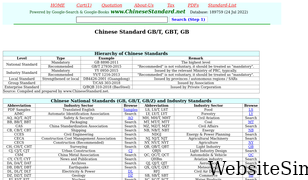 chinesestandard.net Screenshot