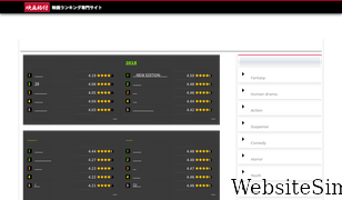 cinema-rank.net Screenshot