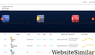 coincu.com Screenshot