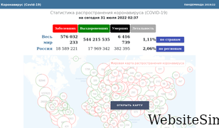 coronavirus-tracking.ru Screenshot