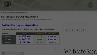 cotizacion-dolar.com.ar Screenshot
