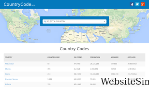 countrycode.org Screenshot