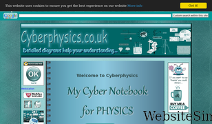 cyberphysics.co.uk Screenshot