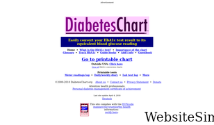 diabeteschart.org Screenshot