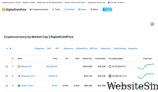 digitalcoinprice.com Screenshot