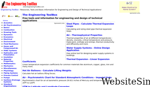 engineeringtoolbox.com Screenshot