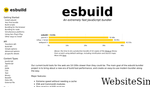 esbuild.github.io Screenshot