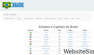 estadosecapitaisdobrasil.com Screenshot