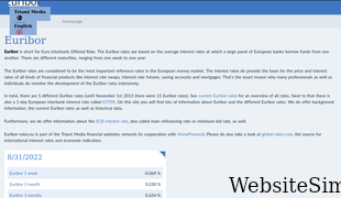 euribor-rates.eu Screenshot