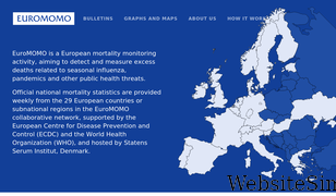 euromomo.eu Screenshot