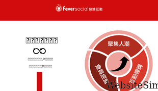 feversocial.com Screenshot