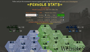 foxholestats.com Screenshot