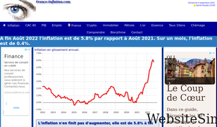france-inflation.com Screenshot