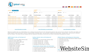 global-rates.com Screenshot