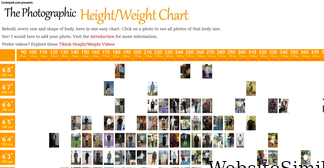 height-weight-chart.com Screenshot