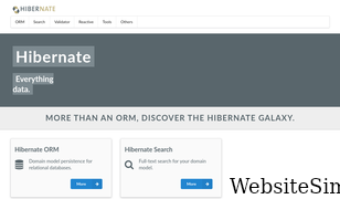 hibernate.org Screenshot