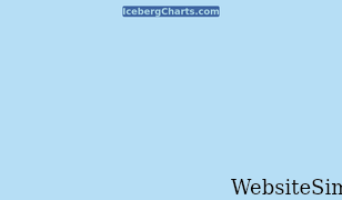 icebergcharts.com Screenshot