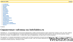 infotables.ru Screenshot
