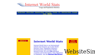 internetworldstats.com Screenshot
