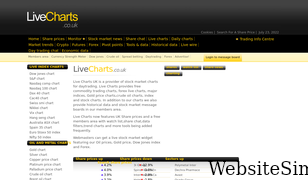 livecharts.co.uk Screenshot