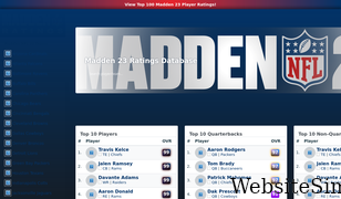 maddenratings.com Screenshot