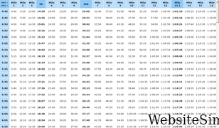 marathonpacechart.com Screenshot