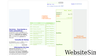 mercadodeliniers.com.ar Screenshot
