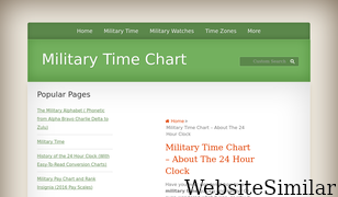 militarytimechart.com Screenshot