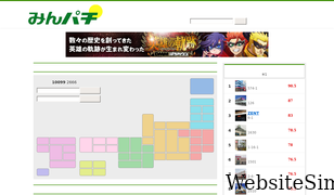 minpachi.com Screenshot