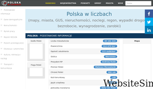 polskawliczbach.pl Screenshot