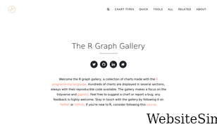 r-graph-gallery.com Screenshot