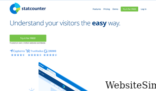 statcounter.com Screenshot