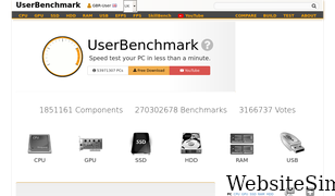 userbenchmark.com Screenshot